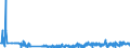 KN 62044910 /Exporte /Einheit = Preise (Euro/Bes. Maßeinheiten) /Partnerland: Litauen /Meldeland: Eur27_2020 /62044910:Kleider aus Seide, Schappeseide Oder Bourretteseide, FÃ¼r Frauen Oder MÃ¤dchen (Ausg. aus Gewirken Oder Gestricken Sowie Unterkleider)