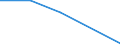 KN 62044910 /Exporte /Einheit = Preise (Euro/Bes. Maßeinheiten) /Partnerland: Sowjetunion /Meldeland: Eur27 /62044910:Kleider aus Seide, Schappeseide Oder Bourretteseide, FÃ¼r Frauen Oder MÃ¤dchen (Ausg. aus Gewirken Oder Gestricken Sowie Unterkleider)