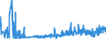 KN 62044910 /Exporte /Einheit = Preise (Euro/Bes. Maßeinheiten) /Partnerland: Rumaenien /Meldeland: Eur27_2020 /62044910:Kleider aus Seide, Schappeseide Oder Bourretteseide, FÃ¼r Frauen Oder MÃ¤dchen (Ausg. aus Gewirken Oder Gestricken Sowie Unterkleider)