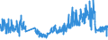 KN 62044910 /Exporte /Einheit = Preise (Euro/Bes. Maßeinheiten) /Partnerland: Russland /Meldeland: Eur27_2020 /62044910:Kleider aus Seide, Schappeseide Oder Bourretteseide, FÃ¼r Frauen Oder MÃ¤dchen (Ausg. aus Gewirken Oder Gestricken Sowie Unterkleider)