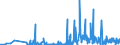 KN 62044910 /Exporte /Einheit = Preise (Euro/Bes. Maßeinheiten) /Partnerland: Georgien /Meldeland: Eur27_2020 /62044910:Kleider aus Seide, Schappeseide Oder Bourretteseide, FÃ¼r Frauen Oder MÃ¤dchen (Ausg. aus Gewirken Oder Gestricken Sowie Unterkleider)