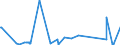KN 62044910 /Exporte /Einheit = Preise (Euro/Bes. Maßeinheiten) /Partnerland: Turkmenistan /Meldeland: Eur27_2020 /62044910:Kleider aus Seide, Schappeseide Oder Bourretteseide, FÃ¼r Frauen Oder MÃ¤dchen (Ausg. aus Gewirken Oder Gestricken Sowie Unterkleider)