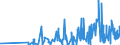 KN 62044910 /Exporte /Einheit = Preise (Euro/Bes. Maßeinheiten) /Partnerland: Kirgistan /Meldeland: Eur27_2020 /62044910:Kleider aus Seide, Schappeseide Oder Bourretteseide, FÃ¼r Frauen Oder MÃ¤dchen (Ausg. aus Gewirken Oder Gestricken Sowie Unterkleider)