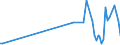 KN 62044910 /Exporte /Einheit = Preise (Euro/Bes. Maßeinheiten) /Partnerland: Serb.-mont. /Meldeland: Eur15 /62044910:Kleider aus Seide, Schappeseide Oder Bourretteseide, FÃ¼r Frauen Oder MÃ¤dchen (Ausg. aus Gewirken Oder Gestricken Sowie Unterkleider)