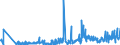 KN 62044910 /Exporte /Einheit = Preise (Euro/Bes. Maßeinheiten) /Partnerland: Serbien /Meldeland: Eur27_2020 /62044910:Kleider aus Seide, Schappeseide Oder Bourretteseide, FÃ¼r Frauen Oder MÃ¤dchen (Ausg. aus Gewirken Oder Gestricken Sowie Unterkleider)