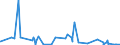 KN 62044910 /Exporte /Einheit = Preise (Euro/Bes. Maßeinheiten) /Partnerland: Algerien /Meldeland: Eur27_2020 /62044910:Kleider aus Seide, Schappeseide Oder Bourretteseide, FÃ¼r Frauen Oder MÃ¤dchen (Ausg. aus Gewirken Oder Gestricken Sowie Unterkleider)