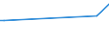 KN 62044910 /Exporte /Einheit = Preise (Euro/Bes. Maßeinheiten) /Partnerland: Mauretanien /Meldeland: Europäische Union /62044910:Kleider aus Seide, Schappeseide Oder Bourretteseide, FÃ¼r Frauen Oder MÃ¤dchen (Ausg. aus Gewirken Oder Gestricken Sowie Unterkleider)