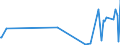 KN 62044910 /Exporte /Einheit = Preise (Euro/Bes. Maßeinheiten) /Partnerland: Sierra Leone /Meldeland: Eur27_2020 /62044910:Kleider aus Seide, Schappeseide Oder Bourretteseide, FÃ¼r Frauen Oder MÃ¤dchen (Ausg. aus Gewirken Oder Gestricken Sowie Unterkleider)