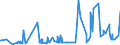 KN 62044910 /Exporte /Einheit = Preise (Euro/Bes. Maßeinheiten) /Partnerland: Elfenbeink. /Meldeland: Eur27_2020 /62044910:Kleider aus Seide, Schappeseide Oder Bourretteseide, FÃ¼r Frauen Oder MÃ¤dchen (Ausg. aus Gewirken Oder Gestricken Sowie Unterkleider)