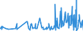 KN 62044910 /Exporte /Einheit = Preise (Euro/Bes. Maßeinheiten) /Partnerland: Ghana /Meldeland: Eur27_2020 /62044910:Kleider aus Seide, Schappeseide Oder Bourretteseide, FÃ¼r Frauen Oder MÃ¤dchen (Ausg. aus Gewirken Oder Gestricken Sowie Unterkleider)