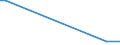 KN 62044910 /Exporte /Einheit = Preise (Euro/Bes. Maßeinheiten) /Partnerland: Togo /Meldeland: Europäische Union /62044910:Kleider aus Seide, Schappeseide Oder Bourretteseide, FÃ¼r Frauen Oder MÃ¤dchen (Ausg. aus Gewirken Oder Gestricken Sowie Unterkleider)