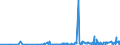 KN 62044910 /Exporte /Einheit = Preise (Euro/Bes. Maßeinheiten) /Partnerland: Nigeria /Meldeland: Eur27_2020 /62044910:Kleider aus Seide, Schappeseide Oder Bourretteseide, FÃ¼r Frauen Oder MÃ¤dchen (Ausg. aus Gewirken Oder Gestricken Sowie Unterkleider)