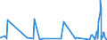 KN 62044910 /Exporte /Einheit = Preise (Euro/Bes. Maßeinheiten) /Partnerland: Dem. Rep. Kongo /Meldeland: Eur27_2020 /62044910:Kleider aus Seide, Schappeseide Oder Bourretteseide, FÃ¼r Frauen Oder MÃ¤dchen (Ausg. aus Gewirken Oder Gestricken Sowie Unterkleider)