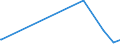 KN 62044910 /Exporte /Einheit = Preise (Euro/Bes. Maßeinheiten) /Partnerland: Aethiopien /Meldeland: Eur27_2020 /62044910:Kleider aus Seide, Schappeseide Oder Bourretteseide, FÃ¼r Frauen Oder MÃ¤dchen (Ausg. aus Gewirken Oder Gestricken Sowie Unterkleider)