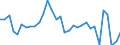KN 62045990 /Exporte /Einheit = Preise (Euro/Bes. Maßeinheiten) /Partnerland: Deutschland /Meldeland: Eur27_2020 /62045990:RÃ¶cke und HosenrÃ¶cke, aus Spinnstoffen, FÃ¼r Frauen Oder MÃ¤dchen (Ausg. aus Wolle Oder Feinen Tierhaaren, Baumwolle, Chemiefasern Oder aus Gewirken Oder Gestricken Sowie UnterrÃ¶cke)