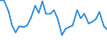 KN 62045990 /Exporte /Einheit = Preise (Euro/Bes. Maßeinheiten) /Partnerland: Italien /Meldeland: Eur27_2020 /62045990:RÃ¶cke und HosenrÃ¶cke, aus Spinnstoffen, FÃ¼r Frauen Oder MÃ¤dchen (Ausg. aus Wolle Oder Feinen Tierhaaren, Baumwolle, Chemiefasern Oder aus Gewirken Oder Gestricken Sowie UnterrÃ¶cke)