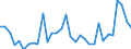 KN 62045990 /Exporte /Einheit = Preise (Euro/Bes. Maßeinheiten) /Partnerland: Ver.koenigreich /Meldeland: Eur27_2020 /62045990:RÃ¶cke und HosenrÃ¶cke, aus Spinnstoffen, FÃ¼r Frauen Oder MÃ¤dchen (Ausg. aus Wolle Oder Feinen Tierhaaren, Baumwolle, Chemiefasern Oder aus Gewirken Oder Gestricken Sowie UnterrÃ¶cke)