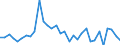 KN 62045990 /Exporte /Einheit = Preise (Euro/Bes. Maßeinheiten) /Partnerland: Griechenland /Meldeland: Eur27_2020 /62045990:RÃ¶cke und HosenrÃ¶cke, aus Spinnstoffen, FÃ¼r Frauen Oder MÃ¤dchen (Ausg. aus Wolle Oder Feinen Tierhaaren, Baumwolle, Chemiefasern Oder aus Gewirken Oder Gestricken Sowie UnterrÃ¶cke)