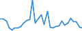 KN 62045990 /Exporte /Einheit = Preise (Euro/Bes. Maßeinheiten) /Partnerland: Luxemburg /Meldeland: Eur27_2020 /62045990:RÃ¶cke und HosenrÃ¶cke, aus Spinnstoffen, FÃ¼r Frauen Oder MÃ¤dchen (Ausg. aus Wolle Oder Feinen Tierhaaren, Baumwolle, Chemiefasern Oder aus Gewirken Oder Gestricken Sowie UnterrÃ¶cke)