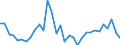 KN 62045990 /Exporte /Einheit = Preise (Euro/Bes. Maßeinheiten) /Partnerland: Norwegen /Meldeland: Eur27_2020 /62045990:RÃ¶cke und HosenrÃ¶cke, aus Spinnstoffen, FÃ¼r Frauen Oder MÃ¤dchen (Ausg. aus Wolle Oder Feinen Tierhaaren, Baumwolle, Chemiefasern Oder aus Gewirken Oder Gestricken Sowie UnterrÃ¶cke)