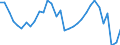 KN 62045990 /Exporte /Einheit = Preise (Euro/Bes. Maßeinheiten) /Partnerland: Schweden /Meldeland: Eur27_2020 /62045990:RÃ¶cke und HosenrÃ¶cke, aus Spinnstoffen, FÃ¼r Frauen Oder MÃ¤dchen (Ausg. aus Wolle Oder Feinen Tierhaaren, Baumwolle, Chemiefasern Oder aus Gewirken Oder Gestricken Sowie UnterrÃ¶cke)