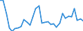 KN 62045990 /Exporte /Einheit = Preise (Euro/Bes. Maßeinheiten) /Partnerland: Finnland /Meldeland: Eur27_2020 /62045990:RÃ¶cke und HosenrÃ¶cke, aus Spinnstoffen, FÃ¼r Frauen Oder MÃ¤dchen (Ausg. aus Wolle Oder Feinen Tierhaaren, Baumwolle, Chemiefasern Oder aus Gewirken Oder Gestricken Sowie UnterrÃ¶cke)