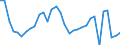 KN 62045990 /Exporte /Einheit = Preise (Euro/Bes. Maßeinheiten) /Partnerland: Oesterreich /Meldeland: Eur27_2020 /62045990:RÃ¶cke und HosenrÃ¶cke, aus Spinnstoffen, FÃ¼r Frauen Oder MÃ¤dchen (Ausg. aus Wolle Oder Feinen Tierhaaren, Baumwolle, Chemiefasern Oder aus Gewirken Oder Gestricken Sowie UnterrÃ¶cke)