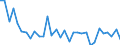 KN 62045990 /Exporte /Einheit = Preise (Euro/Bes. Maßeinheiten) /Partnerland: Schweiz /Meldeland: Eur27_2020 /62045990:RÃ¶cke und HosenrÃ¶cke, aus Spinnstoffen, FÃ¼r Frauen Oder MÃ¤dchen (Ausg. aus Wolle Oder Feinen Tierhaaren, Baumwolle, Chemiefasern Oder aus Gewirken Oder Gestricken Sowie UnterrÃ¶cke)