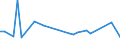 KN 62045990 /Exporte /Einheit = Preise (Euro/Bes. Maßeinheiten) /Partnerland: Faeroeer Inseln /Meldeland: Eur27_2020 /62045990:RÃ¶cke und HosenrÃ¶cke, aus Spinnstoffen, FÃ¼r Frauen Oder MÃ¤dchen (Ausg. aus Wolle Oder Feinen Tierhaaren, Baumwolle, Chemiefasern Oder aus Gewirken Oder Gestricken Sowie UnterrÃ¶cke)