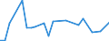 KN 62045990 /Exporte /Einheit = Preise (Euro/Bes. Maßeinheiten) /Partnerland: San Marino /Meldeland: Eur27_2020 /62045990:RÃ¶cke und HosenrÃ¶cke, aus Spinnstoffen, FÃ¼r Frauen Oder MÃ¤dchen (Ausg. aus Wolle Oder Feinen Tierhaaren, Baumwolle, Chemiefasern Oder aus Gewirken Oder Gestricken Sowie UnterrÃ¶cke)