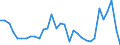 KN 62045990 /Exporte /Einheit = Preise (Euro/Bes. Maßeinheiten) /Partnerland: Estland /Meldeland: Eur27_2020 /62045990:RÃ¶cke und HosenrÃ¶cke, aus Spinnstoffen, FÃ¼r Frauen Oder MÃ¤dchen (Ausg. aus Wolle Oder Feinen Tierhaaren, Baumwolle, Chemiefasern Oder aus Gewirken Oder Gestricken Sowie UnterrÃ¶cke)