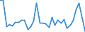 KN 62045990 /Exporte /Einheit = Preise (Euro/Bes. Maßeinheiten) /Partnerland: Lettland /Meldeland: Eur27_2020 /62045990:RÃ¶cke und HosenrÃ¶cke, aus Spinnstoffen, FÃ¼r Frauen Oder MÃ¤dchen (Ausg. aus Wolle Oder Feinen Tierhaaren, Baumwolle, Chemiefasern Oder aus Gewirken Oder Gestricken Sowie UnterrÃ¶cke)