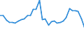 KN 62045990 /Exporte /Einheit = Preise (Euro/Bes. Maßeinheiten) /Partnerland: Tschechien /Meldeland: Eur27_2020 /62045990:RÃ¶cke und HosenrÃ¶cke, aus Spinnstoffen, FÃ¼r Frauen Oder MÃ¤dchen (Ausg. aus Wolle Oder Feinen Tierhaaren, Baumwolle, Chemiefasern Oder aus Gewirken Oder Gestricken Sowie UnterrÃ¶cke)