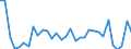 KN 62045990 /Exporte /Einheit = Preise (Euro/Bes. Maßeinheiten) /Partnerland: Weissrussland /Meldeland: Eur27_2020 /62045990:RÃ¶cke und HosenrÃ¶cke, aus Spinnstoffen, FÃ¼r Frauen Oder MÃ¤dchen (Ausg. aus Wolle Oder Feinen Tierhaaren, Baumwolle, Chemiefasern Oder aus Gewirken Oder Gestricken Sowie UnterrÃ¶cke)