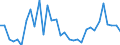 KN 62045990 /Exporte /Einheit = Preise (Euro/Bes. Maßeinheiten) /Partnerland: Russland /Meldeland: Eur27_2020 /62045990:RÃ¶cke und HosenrÃ¶cke, aus Spinnstoffen, FÃ¼r Frauen Oder MÃ¤dchen (Ausg. aus Wolle Oder Feinen Tierhaaren, Baumwolle, Chemiefasern Oder aus Gewirken Oder Gestricken Sowie UnterrÃ¶cke)