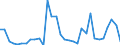 KN 62045990 /Exporte /Einheit = Preise (Euro/Bes. Maßeinheiten) /Partnerland: Georgien /Meldeland: Eur27_2020 /62045990:RÃ¶cke und HosenrÃ¶cke, aus Spinnstoffen, FÃ¼r Frauen Oder MÃ¤dchen (Ausg. aus Wolle Oder Feinen Tierhaaren, Baumwolle, Chemiefasern Oder aus Gewirken Oder Gestricken Sowie UnterrÃ¶cke)