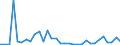 KN 62045990 /Exporte /Einheit = Preise (Euro/Bes. Maßeinheiten) /Partnerland: Kirgistan /Meldeland: Eur27_2020 /62045990:RÃ¶cke und HosenrÃ¶cke, aus Spinnstoffen, FÃ¼r Frauen Oder MÃ¤dchen (Ausg. aus Wolle Oder Feinen Tierhaaren, Baumwolle, Chemiefasern Oder aus Gewirken Oder Gestricken Sowie UnterrÃ¶cke)
