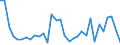 KN 62045990 /Exporte /Einheit = Preise (Euro/Bes. Maßeinheiten) /Partnerland: Kroatien /Meldeland: Eur27_2020 /62045990:RÃ¶cke und HosenrÃ¶cke, aus Spinnstoffen, FÃ¼r Frauen Oder MÃ¤dchen (Ausg. aus Wolle Oder Feinen Tierhaaren, Baumwolle, Chemiefasern Oder aus Gewirken Oder Gestricken Sowie UnterrÃ¶cke)