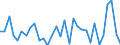KN 62045990 /Exporte /Einheit = Preise (Euro/Bes. Maßeinheiten) /Partnerland: Bosn.-herzegowina /Meldeland: Eur27_2020 /62045990:RÃ¶cke und HosenrÃ¶cke, aus Spinnstoffen, FÃ¼r Frauen Oder MÃ¤dchen (Ausg. aus Wolle Oder Feinen Tierhaaren, Baumwolle, Chemiefasern Oder aus Gewirken Oder Gestricken Sowie UnterrÃ¶cke)