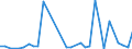 KN 62045990 /Exporte /Einheit = Preise (Euro/Bes. Maßeinheiten) /Partnerland: Aegypten /Meldeland: Eur27_2020 /62045990:RÃ¶cke und HosenrÃ¶cke, aus Spinnstoffen, FÃ¼r Frauen Oder MÃ¤dchen (Ausg. aus Wolle Oder Feinen Tierhaaren, Baumwolle, Chemiefasern Oder aus Gewirken Oder Gestricken Sowie UnterrÃ¶cke)