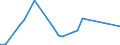 KN 62045990 /Exporte /Einheit = Preise (Euro/Bes. Maßeinheiten) /Partnerland: Elfenbeink. /Meldeland: Eur27_2020 /62045990:RÃ¶cke und HosenrÃ¶cke, aus Spinnstoffen, FÃ¼r Frauen Oder MÃ¤dchen (Ausg. aus Wolle Oder Feinen Tierhaaren, Baumwolle, Chemiefasern Oder aus Gewirken Oder Gestricken Sowie UnterrÃ¶cke)