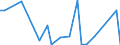 KN 62045990 /Exporte /Einheit = Preise (Euro/Bes. Maßeinheiten) /Partnerland: Ghana /Meldeland: Eur27_2020 /62045990:RÃ¶cke und HosenrÃ¶cke, aus Spinnstoffen, FÃ¼r Frauen Oder MÃ¤dchen (Ausg. aus Wolle Oder Feinen Tierhaaren, Baumwolle, Chemiefasern Oder aus Gewirken Oder Gestricken Sowie UnterrÃ¶cke)