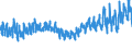 KN 62046110 /Exporte /Einheit = Preise (Euro/Bes. Maßeinheiten) /Partnerland: Deutschland /Meldeland: Eur27_2020 /62046110:Hosen, Lang `einschl. Kniebundhosen und Ã¤hnl. Hosen`, aus Wolle Oder Feinen Tierhaaren, FÃ¼r Frauen Oder MÃ¤dchen (Ausg. aus Gewirken Oder Gestricken Sowie Latzhosen und Unterhosen)