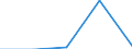 KN 62046110 /Exporte /Einheit = Preise (Euro/Bes. Maßeinheiten) /Partnerland: Faeroer /Meldeland: Eur27 /62046110:Hosen, Lang `einschl. Kniebundhosen und Ã¤hnl. Hosen`, aus Wolle Oder Feinen Tierhaaren, FÃ¼r Frauen Oder MÃ¤dchen (Ausg. aus Gewirken Oder Gestricken Sowie Latzhosen und Unterhosen)
