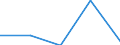 KN 62046110 /Exporte /Einheit = Preise (Euro/Bes. Maßeinheiten) /Partnerland: Tschechoslow /Meldeland: Eur27 /62046110:Hosen, Lang `einschl. Kniebundhosen und Ã¤hnl. Hosen`, aus Wolle Oder Feinen Tierhaaren, FÃ¼r Frauen Oder MÃ¤dchen (Ausg. aus Gewirken Oder Gestricken Sowie Latzhosen und Unterhosen)