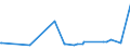 KN 62046110 /Exporte /Einheit = Preise (Euro/Bes. Maßeinheiten) /Partnerland: Turkmenistan /Meldeland: Europäische Union /62046110:Hosen, Lang `einschl. Kniebundhosen und Ã¤hnl. Hosen`, aus Wolle Oder Feinen Tierhaaren, FÃ¼r Frauen Oder MÃ¤dchen (Ausg. aus Gewirken Oder Gestricken Sowie Latzhosen und Unterhosen)