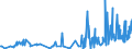KN 62046110 /Exporte /Einheit = Preise (Euro/Bes. Maßeinheiten) /Partnerland: Kirgistan /Meldeland: Eur27_2020 /62046110:Hosen, Lang `einschl. Kniebundhosen und Ã¤hnl. Hosen`, aus Wolle Oder Feinen Tierhaaren, FÃ¼r Frauen Oder MÃ¤dchen (Ausg. aus Gewirken Oder Gestricken Sowie Latzhosen und Unterhosen)