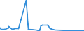 KN 62046110 /Exporte /Einheit = Preise (Euro/Bes. Maßeinheiten) /Partnerland: Libyen /Meldeland: Eur27_2020 /62046110:Hosen, Lang `einschl. Kniebundhosen und Ã¤hnl. Hosen`, aus Wolle Oder Feinen Tierhaaren, FÃ¼r Frauen Oder MÃ¤dchen (Ausg. aus Gewirken Oder Gestricken Sowie Latzhosen und Unterhosen)