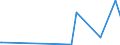 KN 62046110 /Exporte /Einheit = Preise (Euro/Bes. Maßeinheiten) /Partnerland: Kap Verde /Meldeland: Eur27_2020 /62046110:Hosen, Lang `einschl. Kniebundhosen und Ã¤hnl. Hosen`, aus Wolle Oder Feinen Tierhaaren, FÃ¼r Frauen Oder MÃ¤dchen (Ausg. aus Gewirken Oder Gestricken Sowie Latzhosen und Unterhosen)