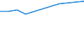 KN 62046110 /Exporte /Einheit = Preise (Euro/Bes. Maßeinheiten) /Partnerland: Guinea /Meldeland: Eur27 /62046110:Hosen, Lang `einschl. Kniebundhosen und Ã¤hnl. Hosen`, aus Wolle Oder Feinen Tierhaaren, FÃ¼r Frauen Oder MÃ¤dchen (Ausg. aus Gewirken Oder Gestricken Sowie Latzhosen und Unterhosen)